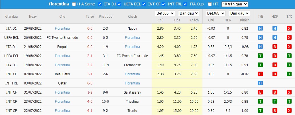 Nhận định Udinese vs Fiorentina, 23h30 ngày 31/08, Serie A - Ảnh 4