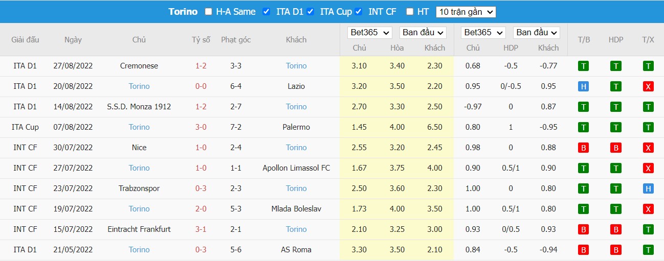 Nhận định Atalanta vs Torino, 1h45 ngày 02/09, Serie A - Ảnh 5