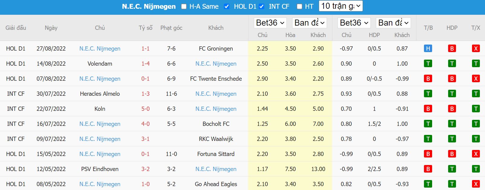 Nhận định AZ vs NEC Nijmegen, 01h00 ngày 2/9, VĐQG Hà Lan - Ảnh 5