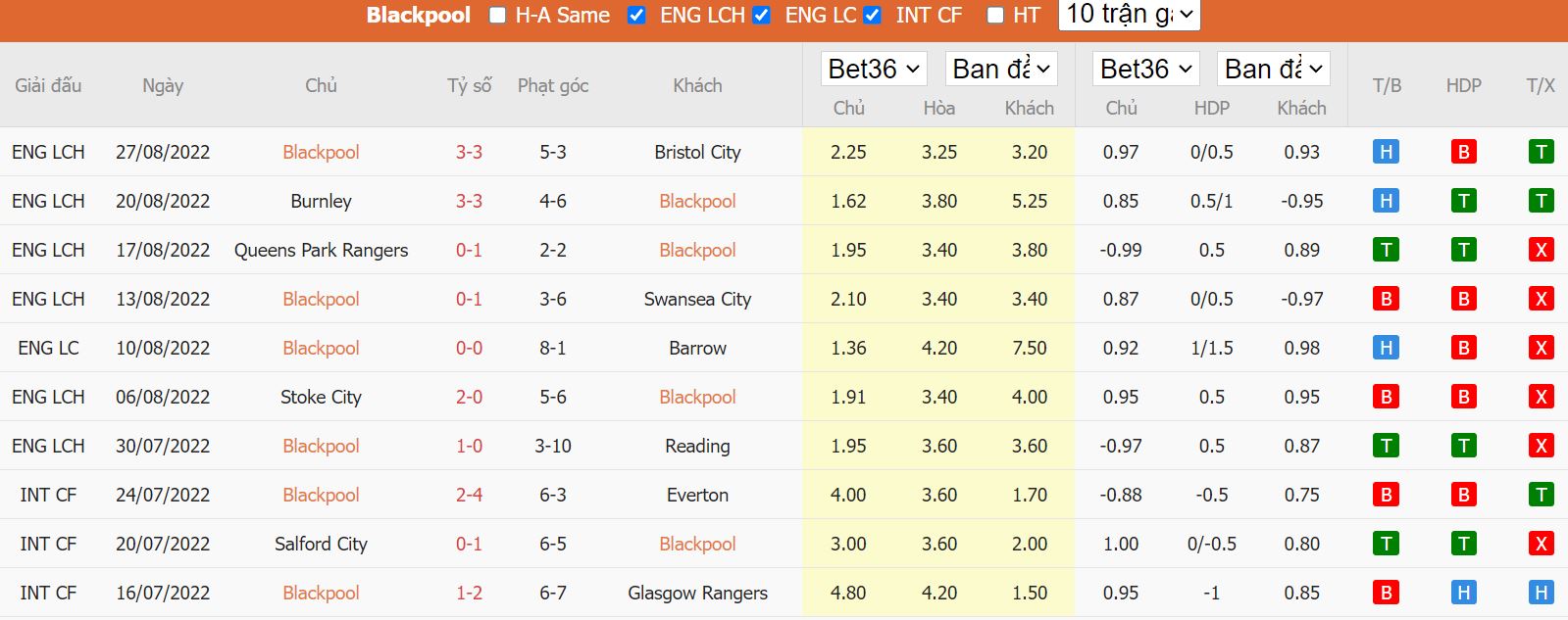 Nhận định Blackpool vs Blackburn, 02h00 ngày 1/9, hạng nhất Anh - Ảnh 3