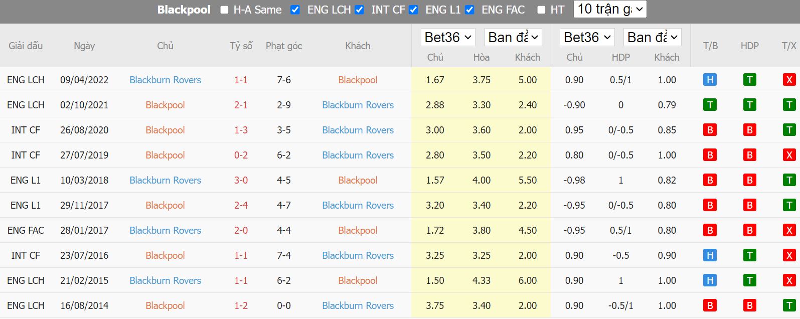 Nhận định Blackpool vs Blackburn, 02h00 ngày 1/9, hạng nhất Anh - Ảnh 5