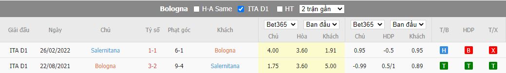 Nhận định Bologna vs Salernitana, 1h45 ngày 02/09, Serie A - Ảnh 6