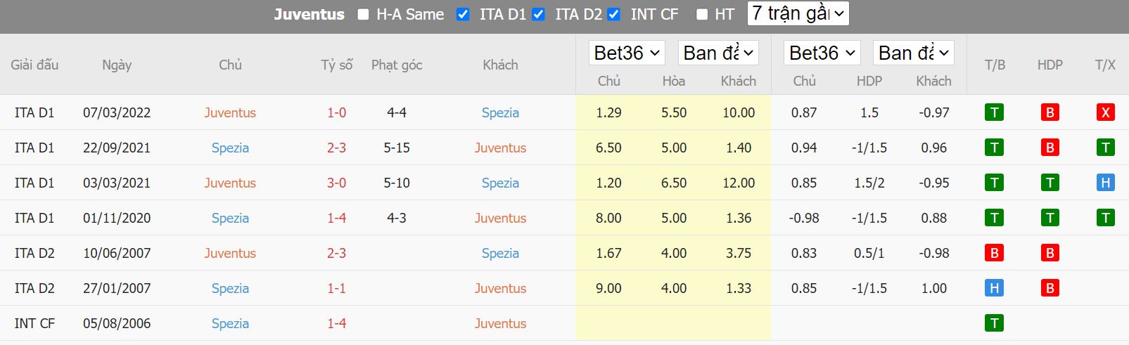 Nhận định Juventus vs Spezia, 01h45 ngày 1/9, Serie A - Ảnh 3