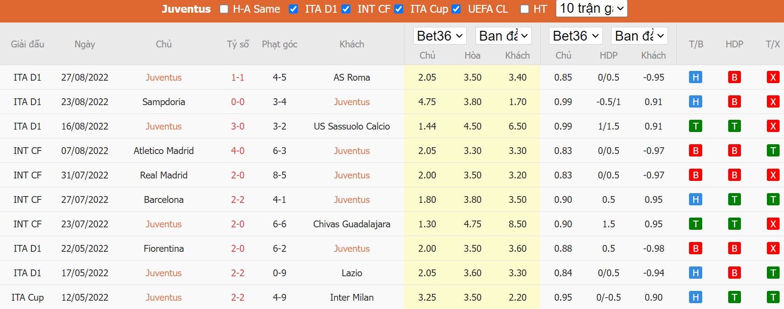 Nhận định Juventus vs Spezia, 01h45 ngày 1/9, Serie A - Ảnh 4