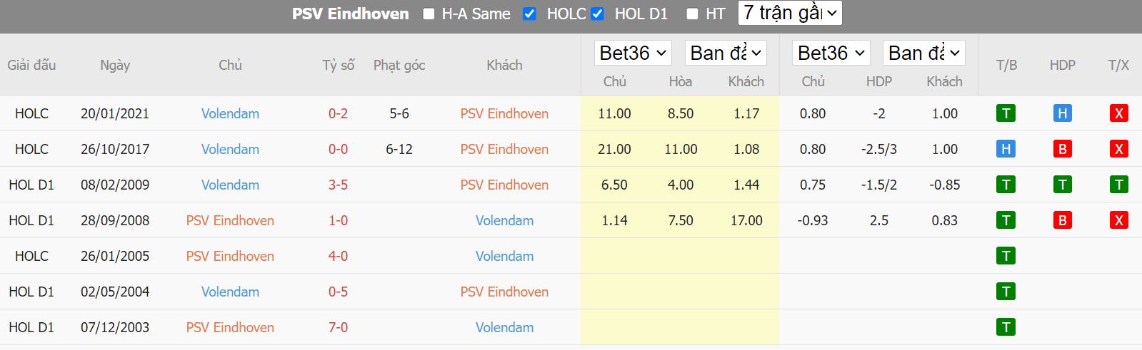 Nhận định PSV vs Volendam, 23h45 ngày 31/8, VĐQG Hà Lan - Ảnh 3