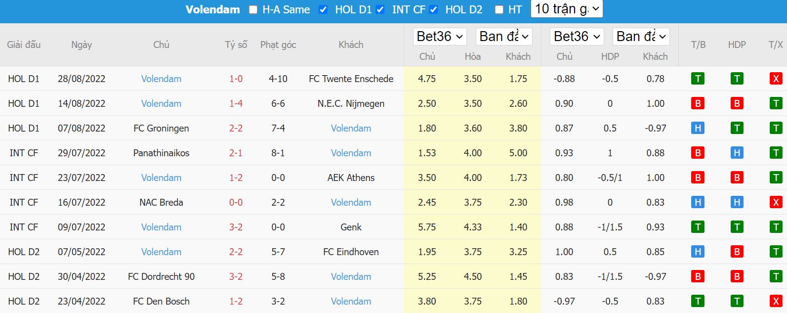Nhận định PSV vs Volendam, 23h45 ngày 31/8, VĐQG Hà Lan - Ảnh 5