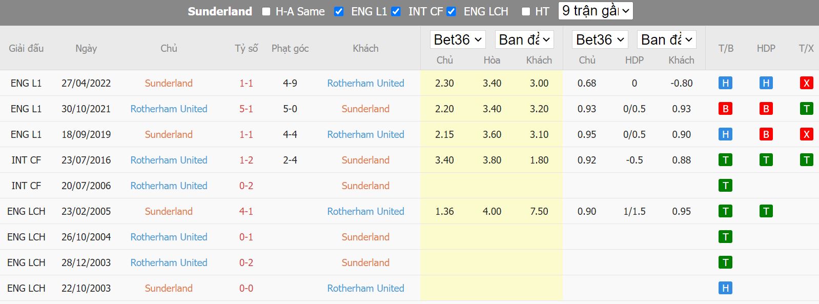 Nhận định Sunderland vs Rotherham, 01h45 ngày 1/9, hạng nhất Anh - Ảnh 3