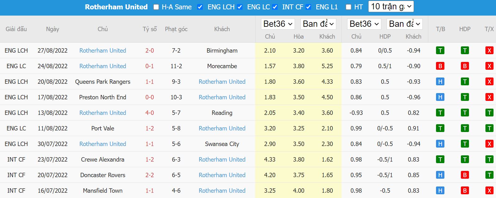 Nhận định Sunderland vs Rotherham, 01h45 ngày 1/9, hạng nhất Anh - Ảnh 4