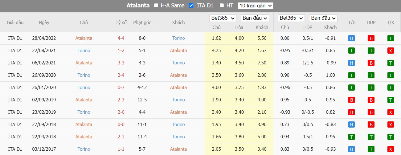 Soi kèo Atalanta vs Torino, 01h45 ngày 2/9, Serie A - Ảnh 3