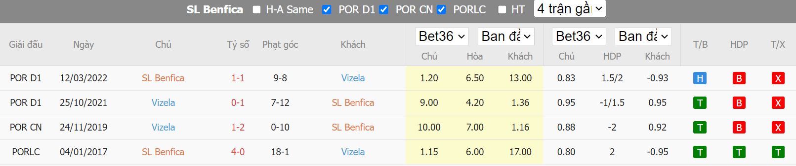 Nhận định Benfica vs Vizela, 01h00 ngày 3/9, VĐQG Bồ Đào Nha - Ảnh 4