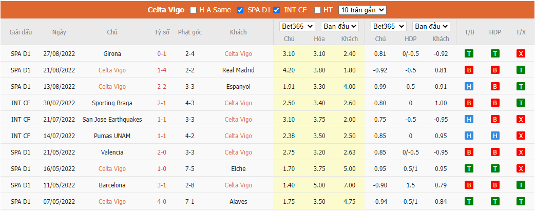 Nhận định Celta Vigo vs Cadiz, 02h00 ngày 3/9, La Liga - Ảnh 5