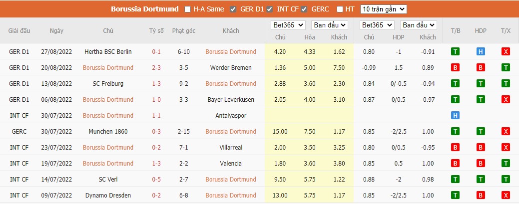 Nhận định Dortmund vs Hoffenheim, 01h30 ngày 3/9, Bundesliga - Ảnh 4