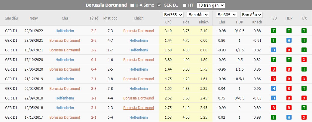 Nhận định Dortmund vs Hoffenheim, 01h30 ngày 3/9, Bundesliga - Ảnh 5
