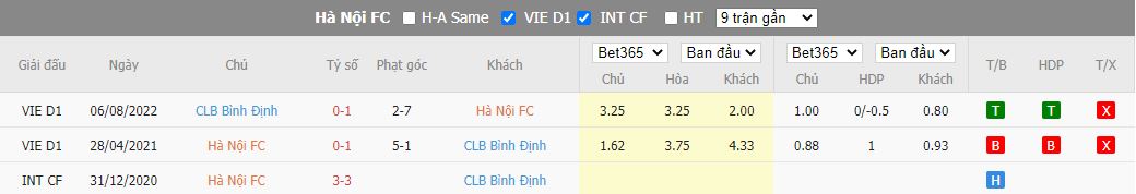 Soi kèo Hà Nội vs Bình Định, 19h15 ngày 2/9, V.League - Ảnh 5