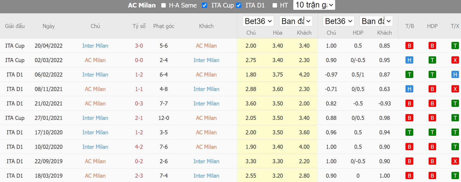 Nhận định AC Milan vs Inter Milan, 22h59 ngày 3/9, Serie A - Ảnh 4