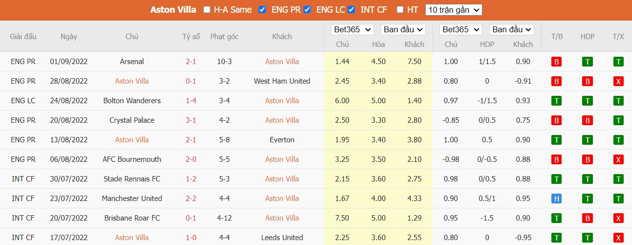 Nhận định Aston Villa vs Man City, 23h30 ngày 03/09, Ngoại Hạng Anh - Ảnh 4
