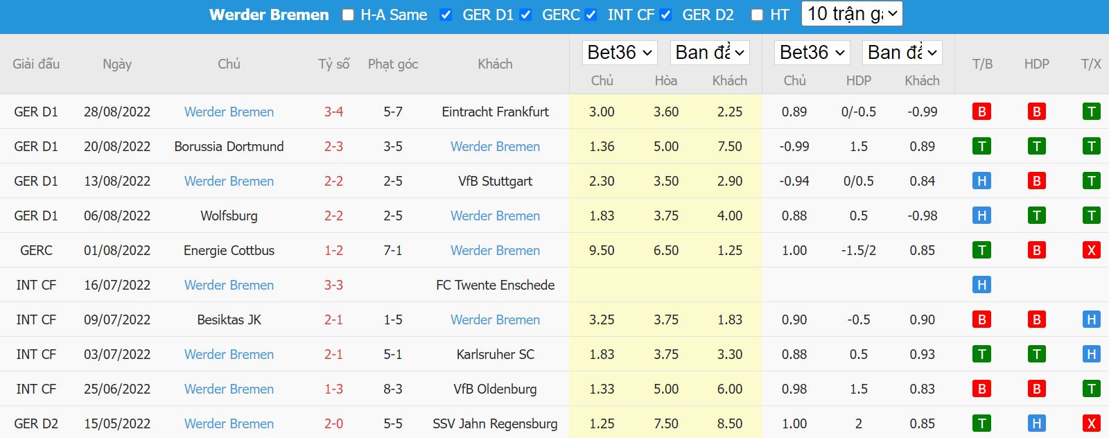 Nhận định Bochum vs Bremen, 20h30 ngày 3/9, Bundesliga - Ảnh 2