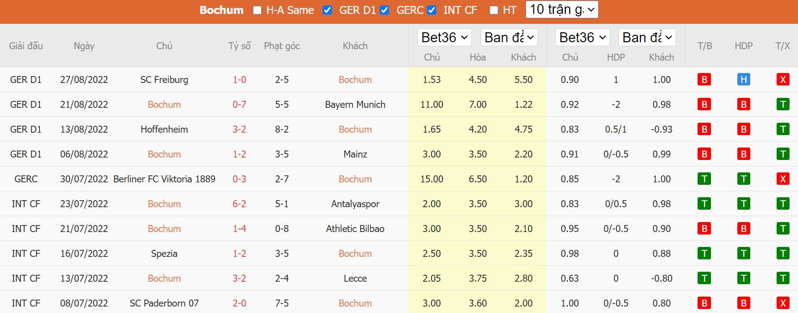 Nhận định Bochum vs Bremen, 20h30 ngày 3/9, Bundesliga - Ảnh 3