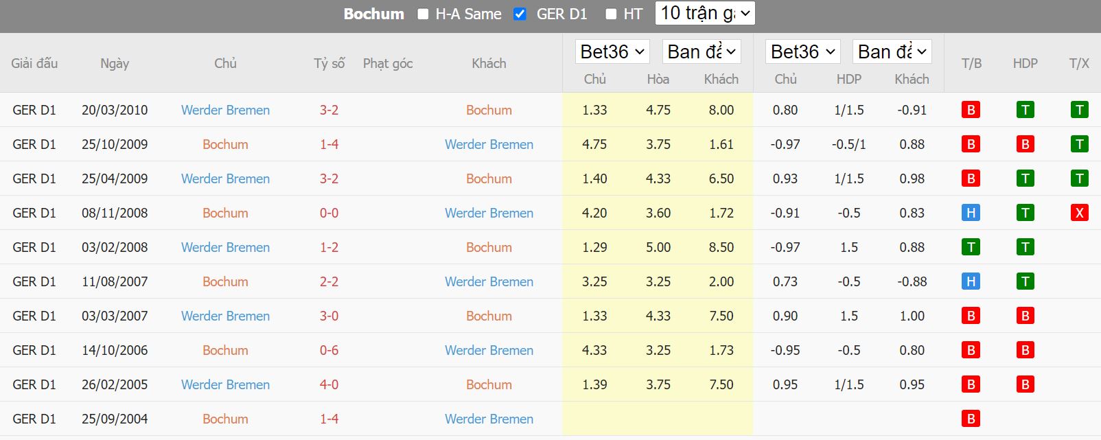 Nhận định Bochum vs Bremen, 20h30 ngày 3/9, Bundesliga - Ảnh 5