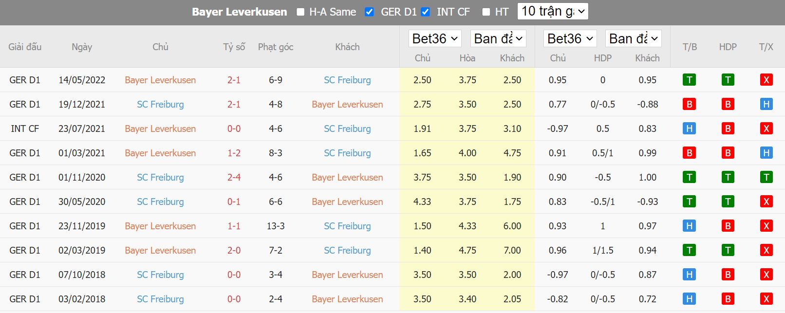 Nhận định Leverkusen vs Freiburg, 20h30 ngày 3/9, Bundesliga - Ảnh 2