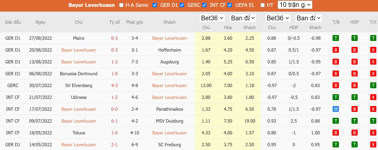 Nhận định Leverkusen vs Freiburg, 20h30 ngày 3/9, Bundesliga - Ảnh 4