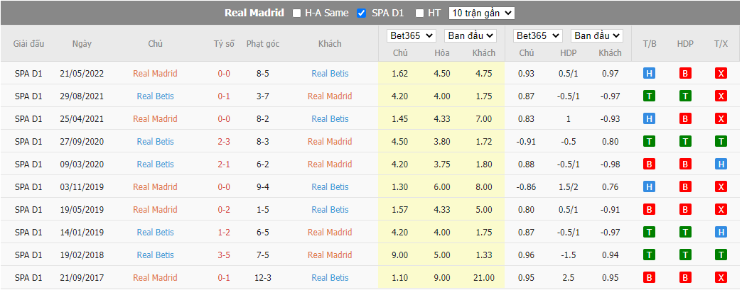Nhận định Real Madrid vs Real Betis, 21h15 ngày 3/9, La Liga - Ảnh 3