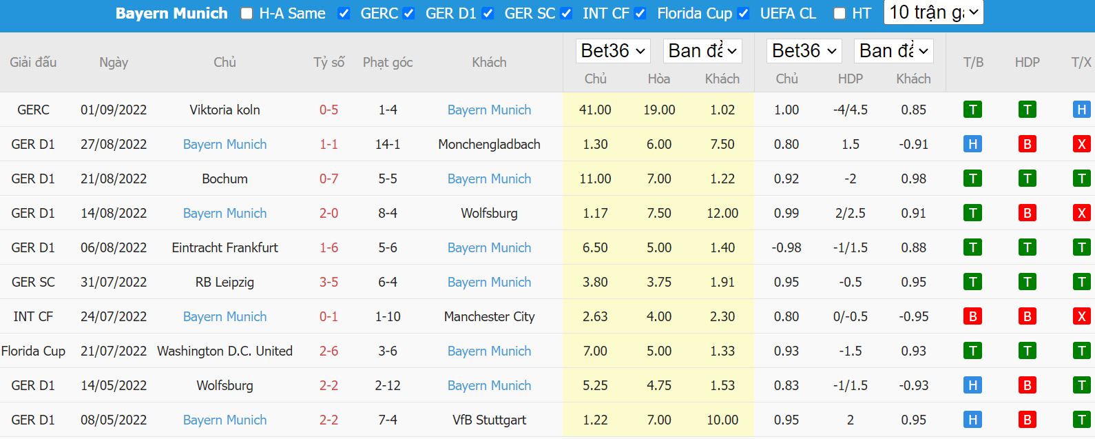 Nhận định Union Berlin vs Munich, 20h30 ngày 3/9, Bundesliga - Ảnh 2