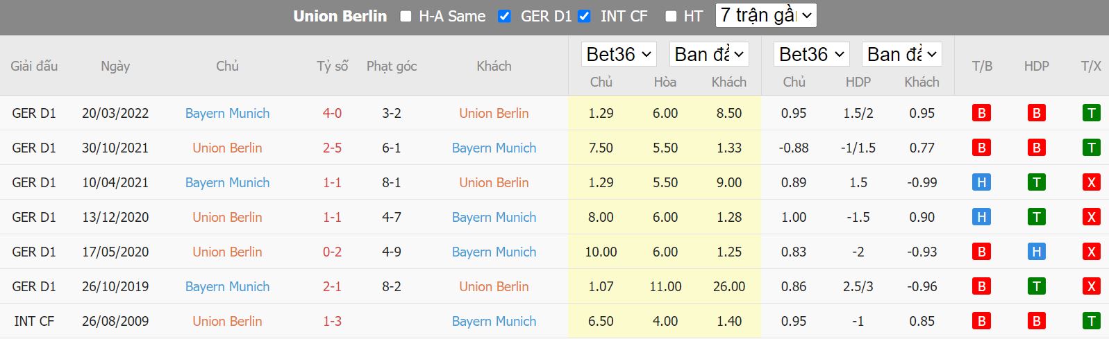 Nhận định Union Berlin vs Munich, 20h30 ngày 3/9, Bundesliga - Ảnh 4