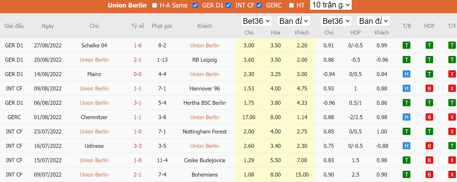 Nhận định Union Berlin vs Munich, 20h30 ngày 3/9, Bundesliga - Ảnh 5