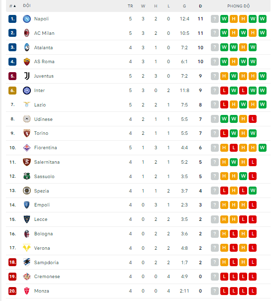 Nhận định Cremonese vs Sassuolo, 17h30 ngày 4/9, Serie A - Ảnh 2