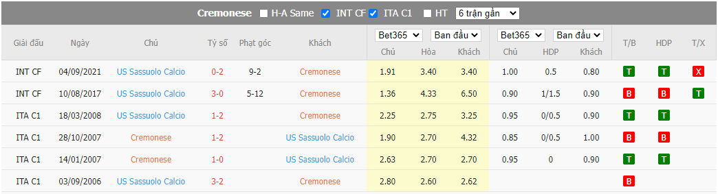 Nhận định Cremonese vs Sassuolo, 17h30 ngày 4/9, Serie A - Ảnh 3