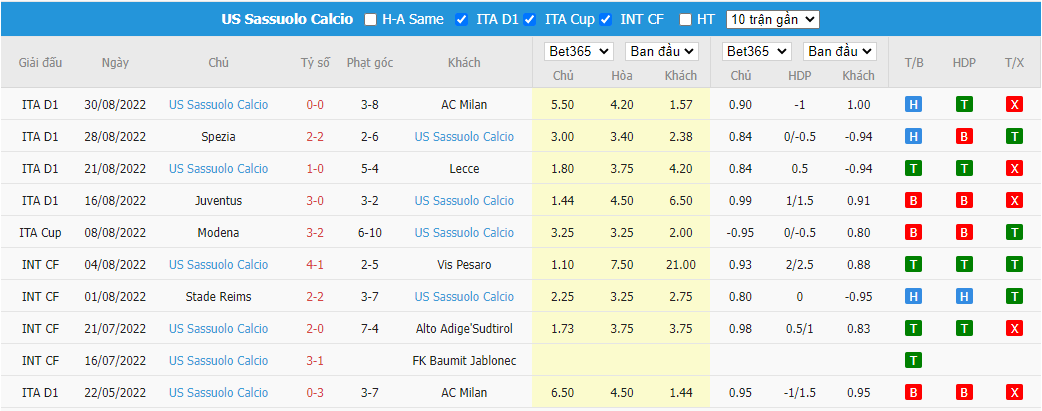 Nhận định Cremonese vs Sassuolo, 17h30 ngày 4/9, Serie A - Ảnh 5