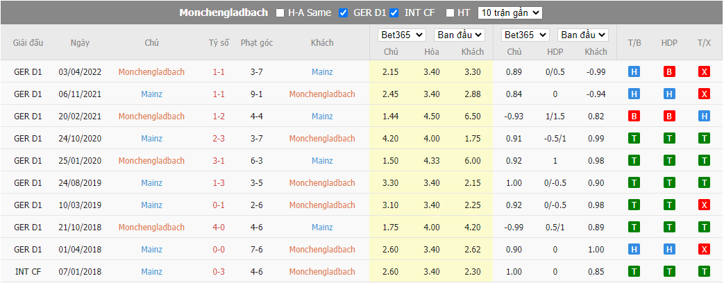 Nhận định Gladbach vs Mainz 05, 22h30 ngày 4/9, Bundesliga - Ảnh 3
