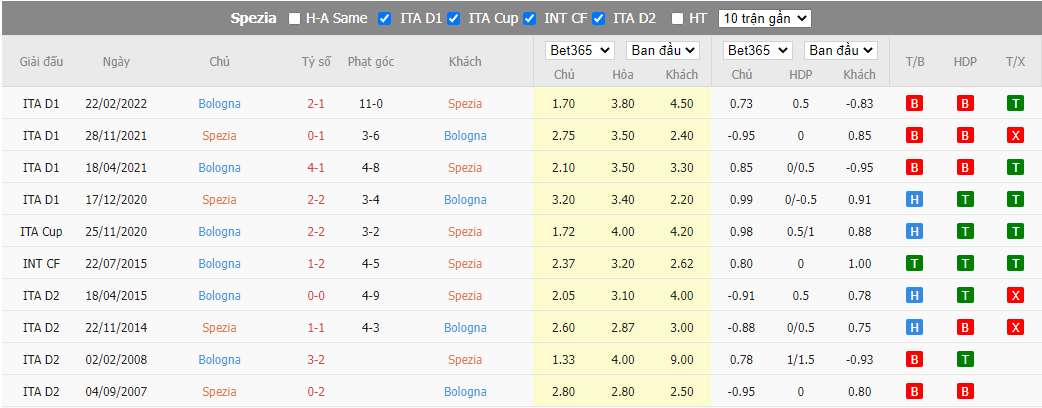 Nhận định Spezia vs Bologna, 20h00 ngày 4/9, Serie A - Ảnh 3