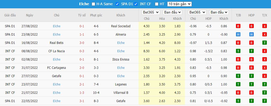 Nhận định Villarreal vs Elche, 23h30 ngày 4/9, La Liga - Ảnh 3