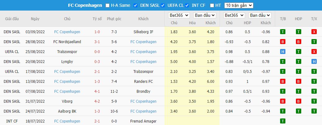 Nhận định Dortmund vs FC Copenhagen, 23h45 ngày 06/09, Champions League - Ảnh 3
