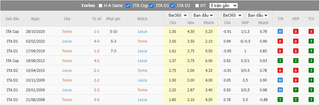 Nhận định Torino vs Lecce, 1h45 ngày 06/09, Serie A - Ảnh 4