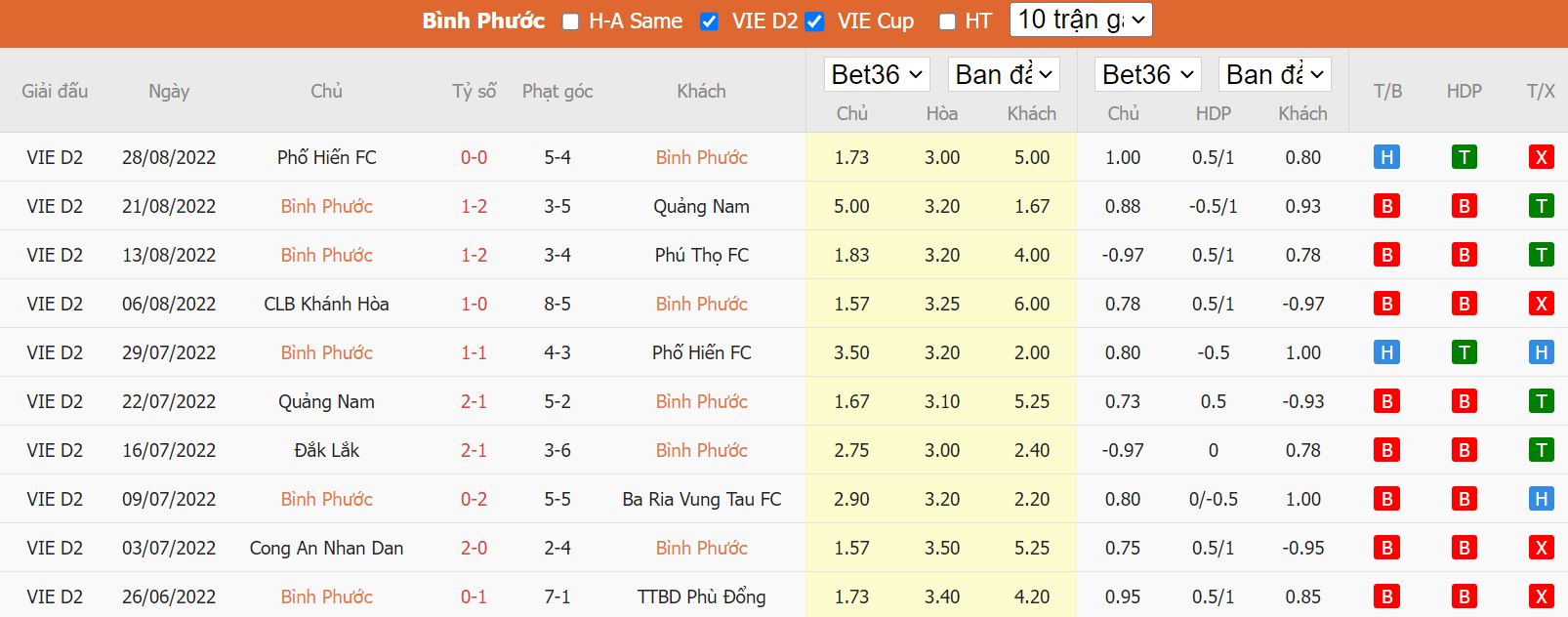 Nhận định Bình Phước vs Hà Nội, 17h00 ngày 8/9, Cup quốc gia Việt Nam - Ảnh 1