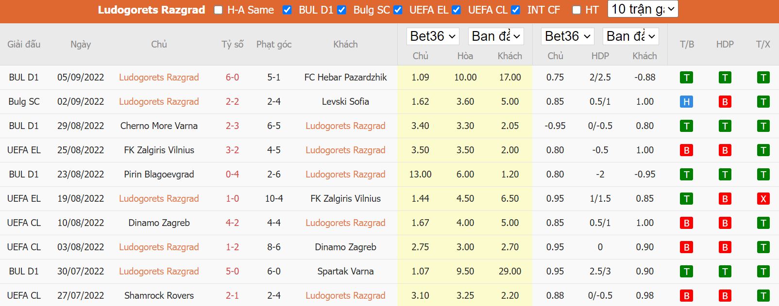 Nhận định Ludogorets vs Roma, 23h45 ngày 8/9, Europa League - Ảnh 3
