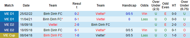 Nhận định Viettel vs Bình Định, 19h15 ngày 8/9, Cup quốc gia Việt Nam - Ảnh 1