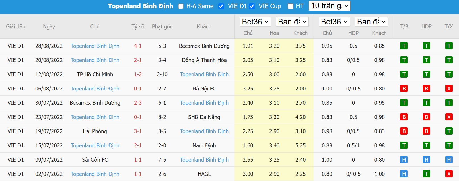Nhận định Viettel vs Bình Định, 19h15 ngày 8/9, Cup quốc gia Việt Nam - Ảnh 3