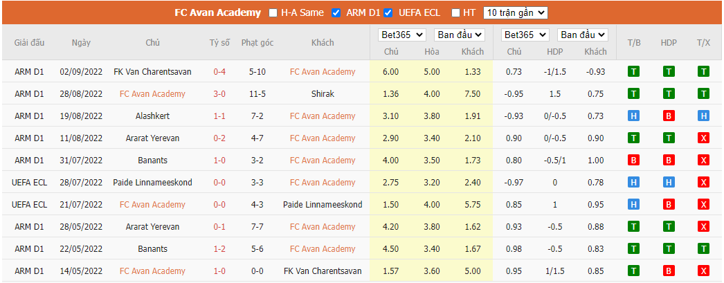 Nhận định Ararat-Armenia vs Noah, 21h00 ngày 9/9, VĐQG Armenia - Ảnh 4