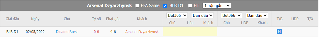 Nhận định Arsenal Dzyarzhynsk vs Dynamo Brest, 22h00 ngày 9/9, VĐQG Belarus - Ảnh 2