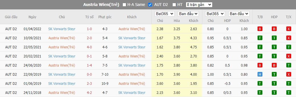 Nhận định Austria Wien II vs Vorwarts Steyr, 23h10 ngày 9/9, Hạng Nhất Áo - Ảnh 3