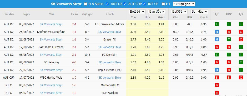 Nhận định Austria Wien II vs Vorwarts Steyr, 23h10 ngày 9/9, Hạng Nhất Áo - Ảnh 5