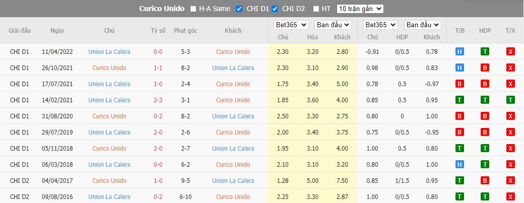 Nhận định Curico Unido vs Union La Calera, 07h30 ngày 9/9, VĐQG Chile - Ảnh 3