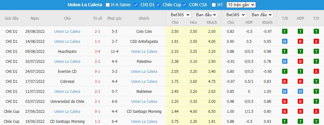 Nhận định Curico Unido vs Union La Calera, 07h30 ngày 9/9, VĐQG Chile - Ảnh 5