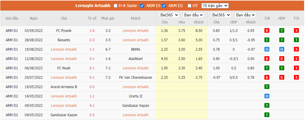 Nhận định Lernayin Artsakh vs Ararat Yerevan, 19h00 ngày 9/9, VĐQG Armenia - Ảnh 4