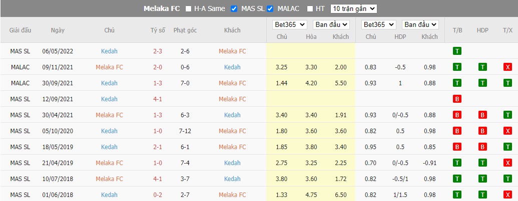 Nhận định Melaka United vs Kedah, 19h15 ngày 09/09, VĐQG Malaysia - Ảnh 3