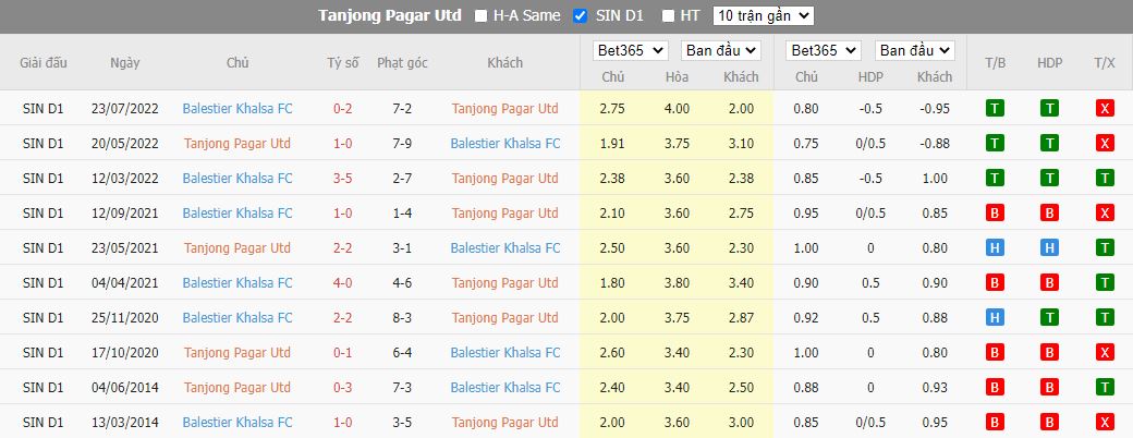 Nhận định Tanjong Pagar vs Balestier Khalsa, 18h45 ngày 9/9, VĐQG Singapore - Ảnh 3